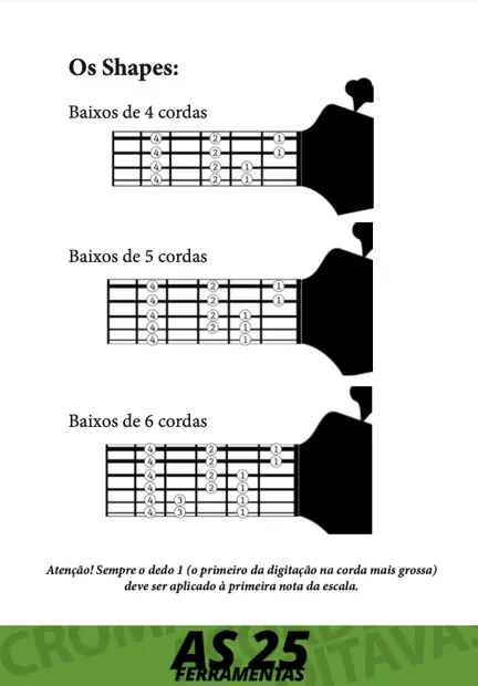 Página do ebook As 25 Ferramentas