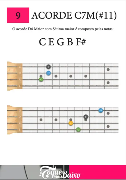Página do ebook Dicionário de Acordes no Baixo
