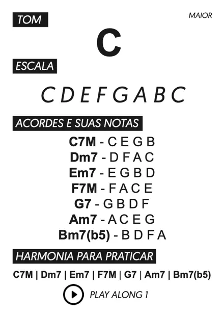 Página do ebook Intensivo Campo Harmônico